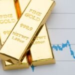 Gold Price Update: Israeli Attack Lifts Safe Haven Appeal, Weighs on Risk Assets