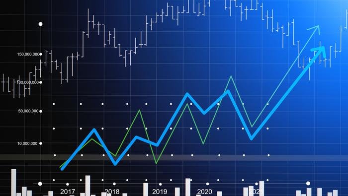 Nasdaq 100, Dow and Nikkei 225 Continue to Head Higher